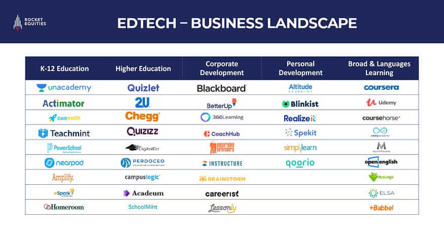 EdTech — Business Landscape.