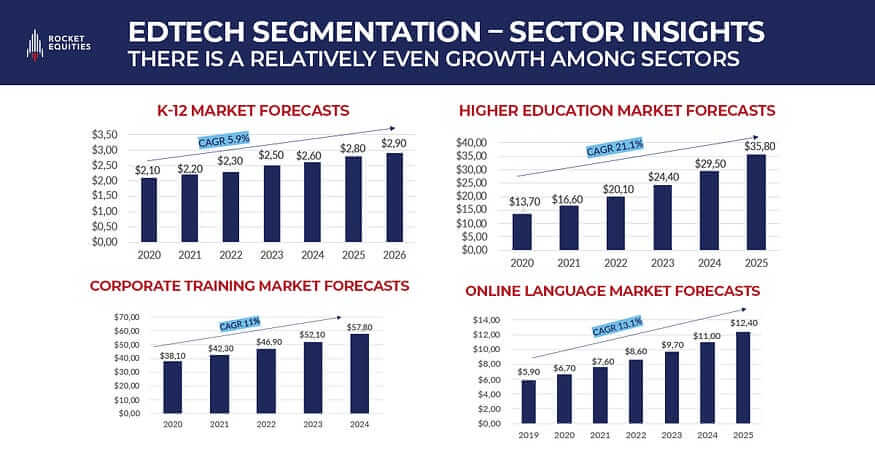 EdTech Segmentation — Sector Insights.
