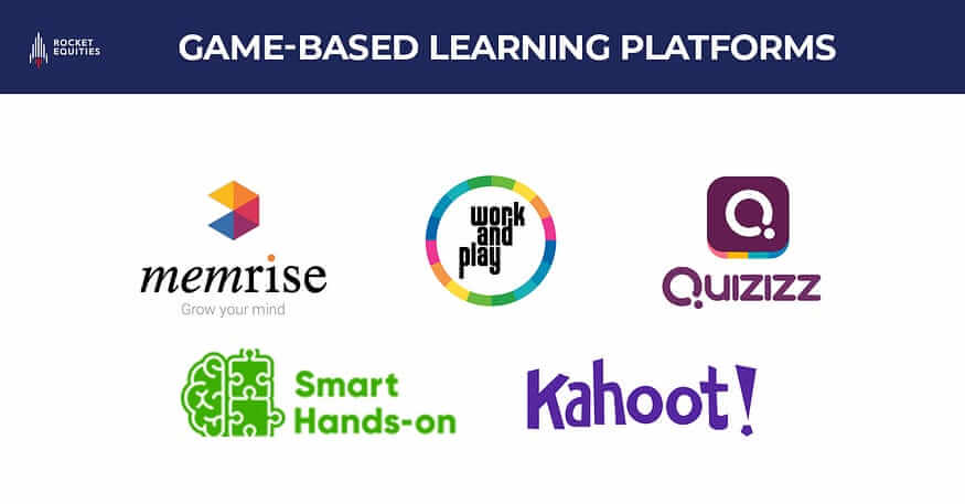 Game-based learning Platforms.